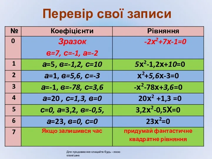 Перевір свої записи Для продовження клацайте будь – якою клавішею