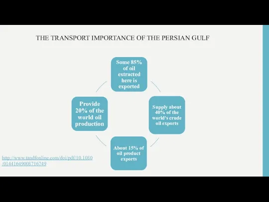 THE TRANSPORT IMPORTANCE OF THE PERSIAN GULF http://www.tandfonline.com/doi/pdf/10.1080/01441649008716749