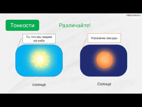 Тонкости Различайте! солнце То, что мы видим на небе Солнце Название звезды