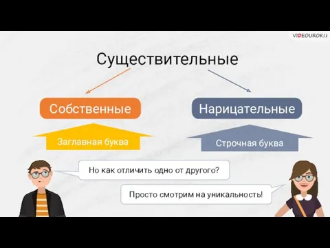 Существительные Собственные Нарицательные Заглавная буква Строчная буква Но как отличить