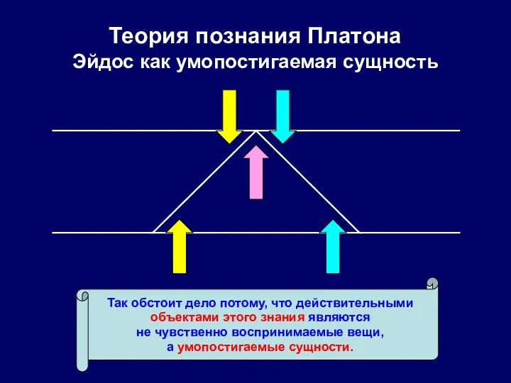 Так обстоит дело потому, что действительными объектами этого знания являются