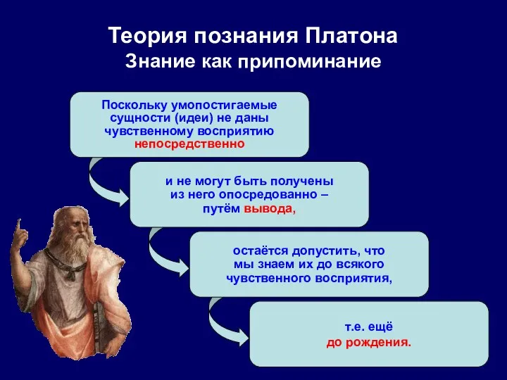 Поскольку умопостигаемые сущности (идеи) не даны чувственному восприятию непосредственно и