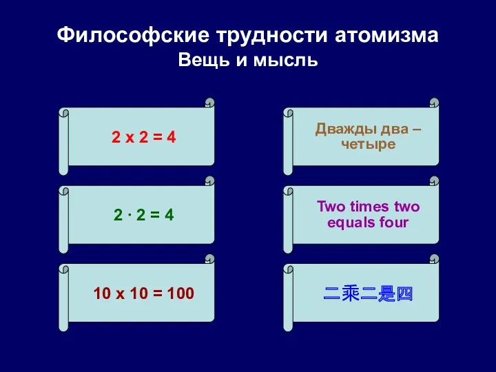 Философские трудности атомизма Вещь и мысль 2 х 2 =