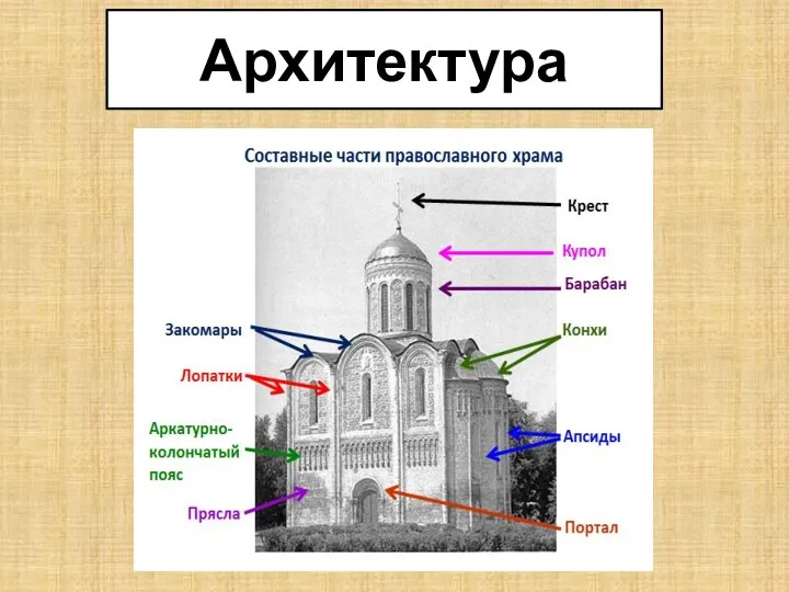 Архитектура