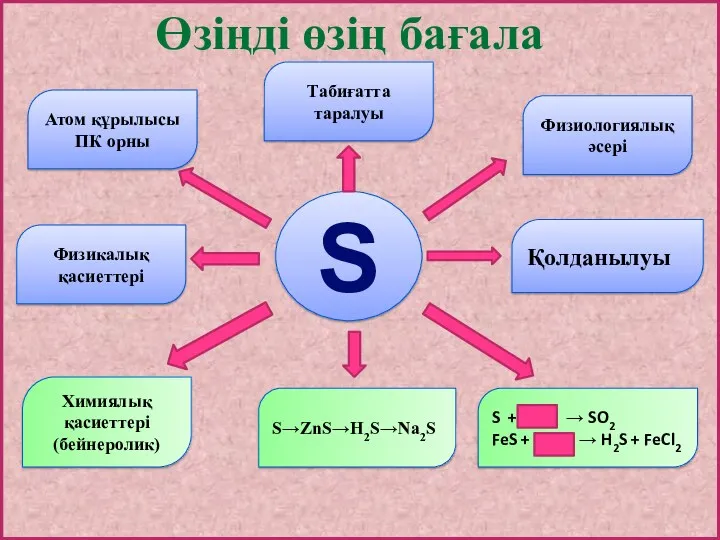 S Өзіңді өзің бағала Қолданылуы Физиологиялық әсері Табиғатта таралуы Атом