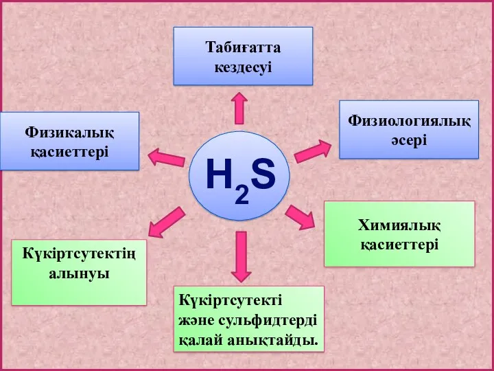 сы Н2S Күкіртсутекті және сульфидтерді қалай анықтайды. Химиялық қасиеттері Күкіртсутектің