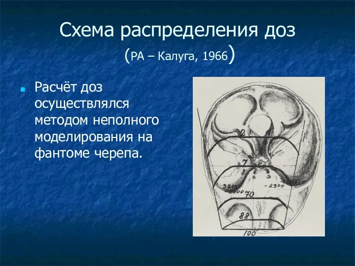 Схема распределения доз (РА – Калуга, 1966) Расчёт доз осуществлялся методом неполного моделирования на фантоме черепа.