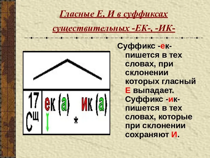 Гласные Е, И в суффиксах существительных -ЕК-, -ИК- Суффикс -ек-