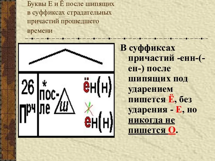 Буквы Е и Ё после шипящих в суффиксах страдательных причастий