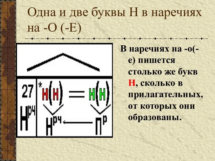 Одна и две буквы Н в наречиях на -О (-Е)