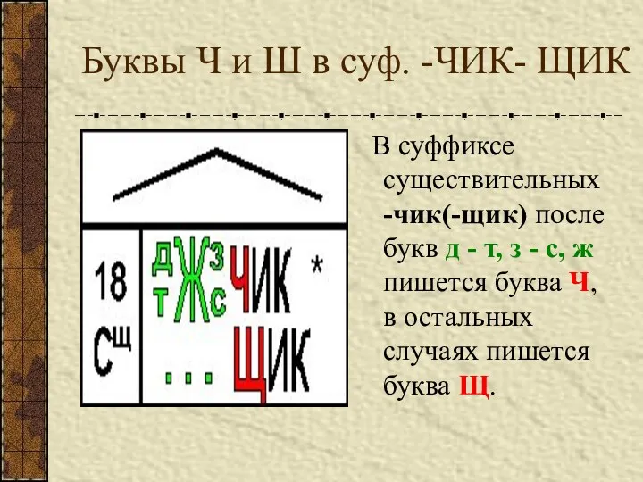 Буквы Ч и Ш в суф. -ЧИК- ЩИК В суффиксе