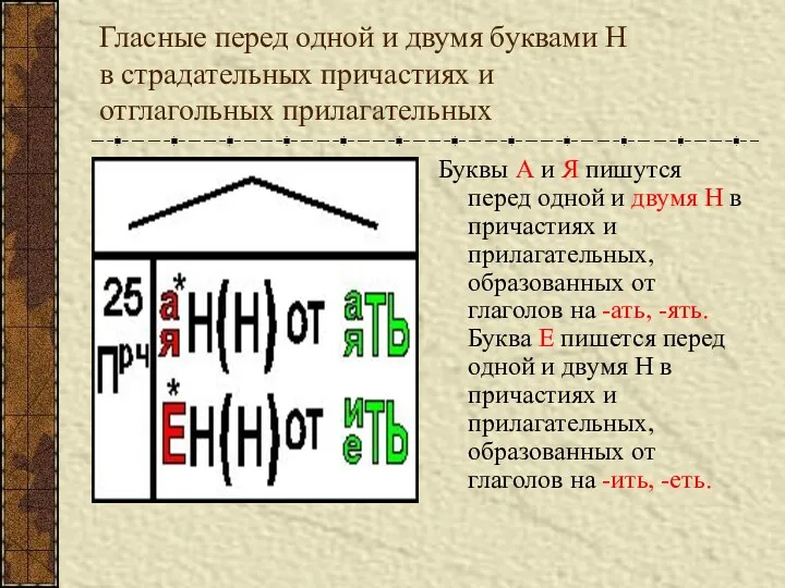 Гласные перед одной и двумя буквами Н в страдательных причастиях