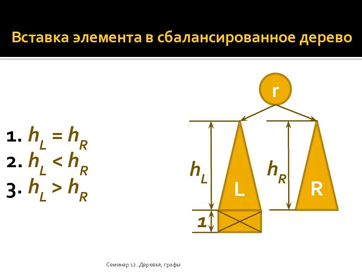 Вставка элемента в сбалансированное дерево 1. hL = hR 2.