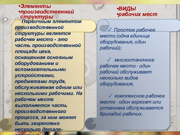 Первичным элементом производственной структуры является рабочее место - это часть