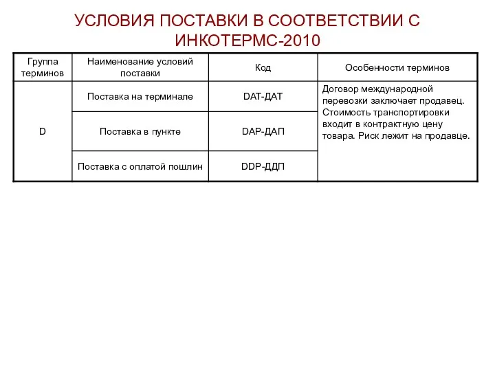 УСЛОВИЯ ПОСТАВКИ В СООТВЕТСТВИИ С ИНКОТЕРМС-2010