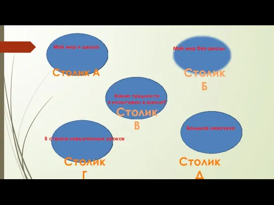 Столик А Столик Б Столик В Столик Д Столик Г