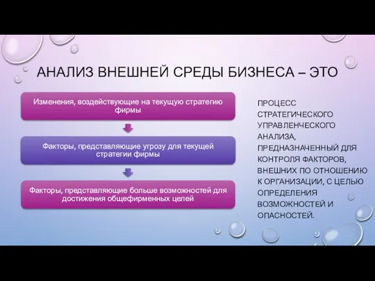 АНАЛИЗ ВНЕШНЕЙ СРЕДЫ БИЗНЕСА – ЭТО ПРОЦЕСС СТРАТЕГИЧЕСКОГО УПРАВЛЕНЧЕСКОГО АНАЛИЗА,