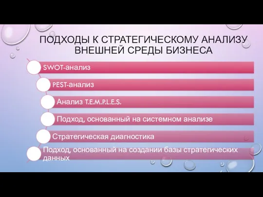 ПОДХОДЫ К СТРАТЕГИЧЕСКОМУ АНАЛИЗУ ВНЕШНЕЙ СРЕДЫ БИЗНЕСА