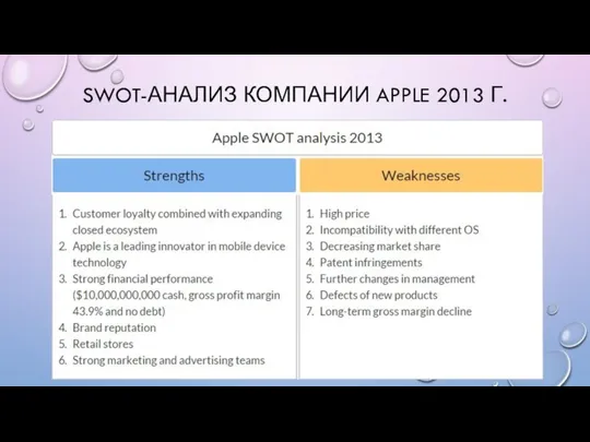 SWOT-АНАЛИЗ КОМПАНИИ APPLE 2013 Г.