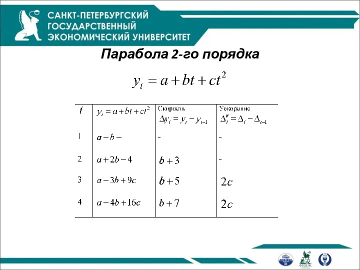 Парабола 2-го порядка