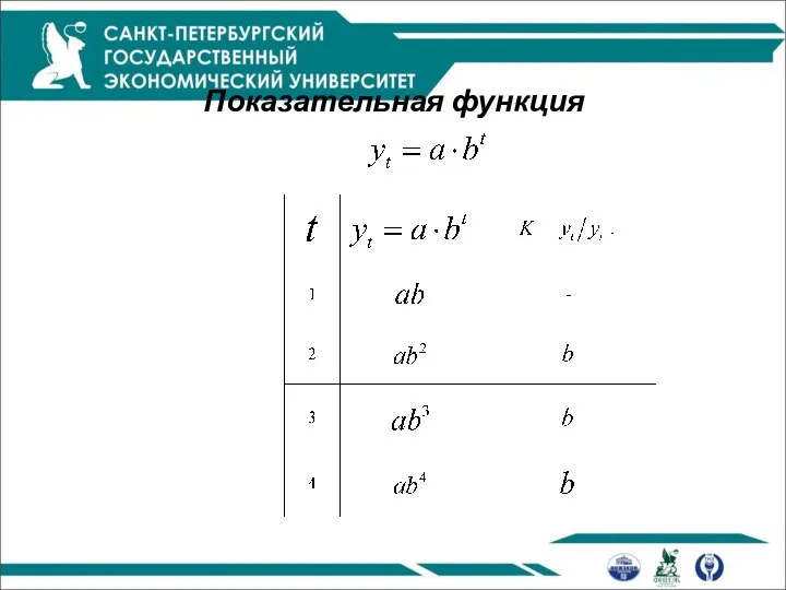 Показательная функция