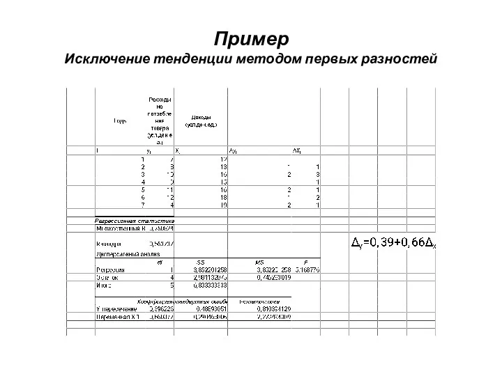 Пример Исключение тенденции методом первых разностей