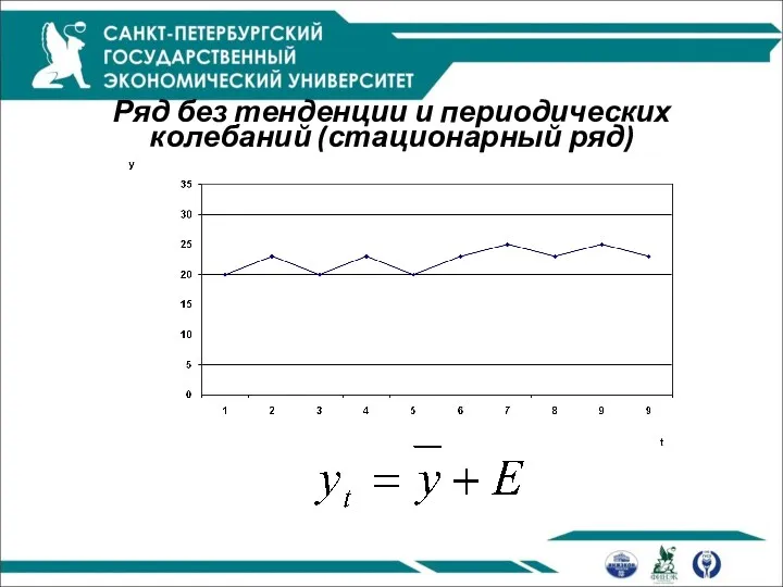 Ряд без тенденции и периодических колебаний (стационарный ряд)