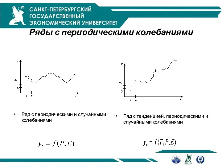 Ряды с периодическими колебаниями Ряд с периодическими и случайными колебаниями