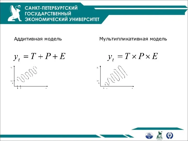 Аддитивная модель Мультипликативная модель