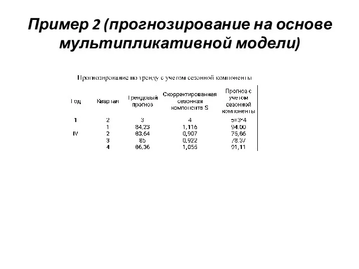 Пример 2 (прогнозирование на основе мультипликативной модели)