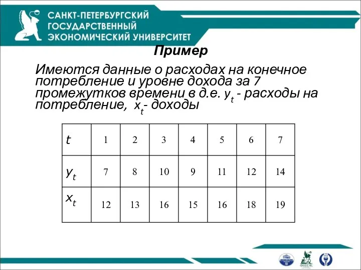 Пример Имеются данные о расходах на конечное потребление и уровне