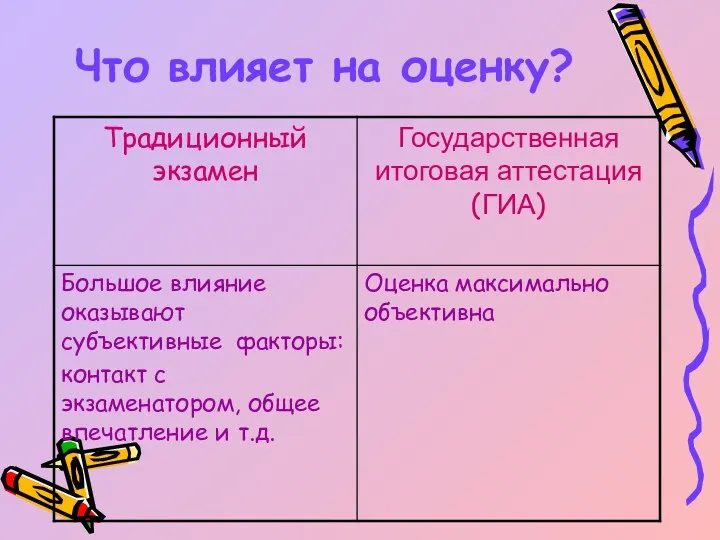 Что влияет на оценку?