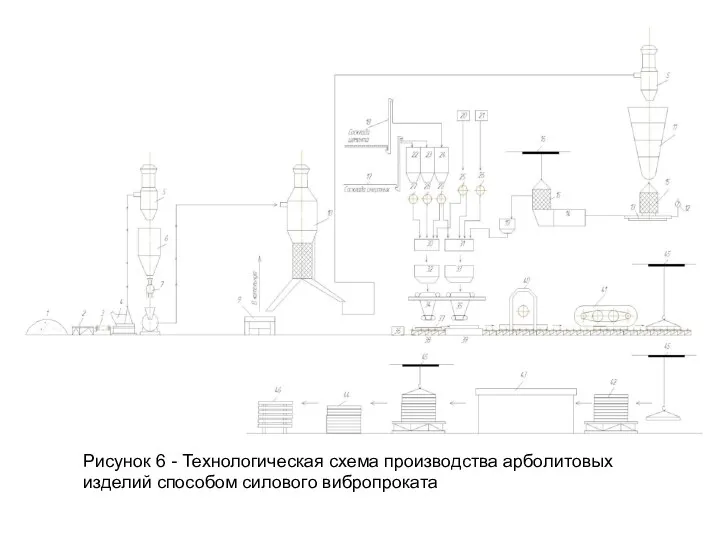 Рисунок 6 - Технологическая схема производства арболитовых изделий способом силового вибропроката