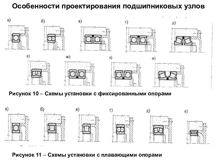 Особенности проектирования подшипниковых узлов Рисунок 10 – Схемы установки с