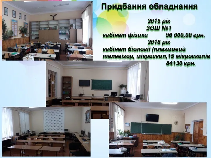 Придбання обладнання 2015 рік ЗОШ №1 кабінет фізики 96 000,00