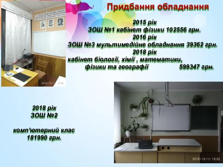 Придбання обладнання 2015 рік ЗОШ №1 кабінет фізики 102556 грн.