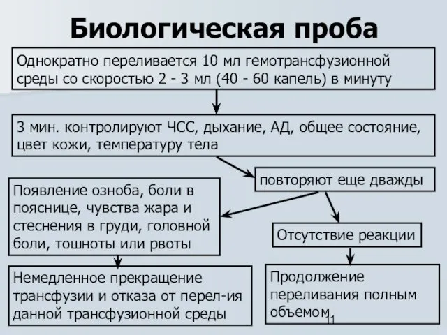 Однократно переливается 10 мл гемотрансфузионной среды со скоростью 2 -