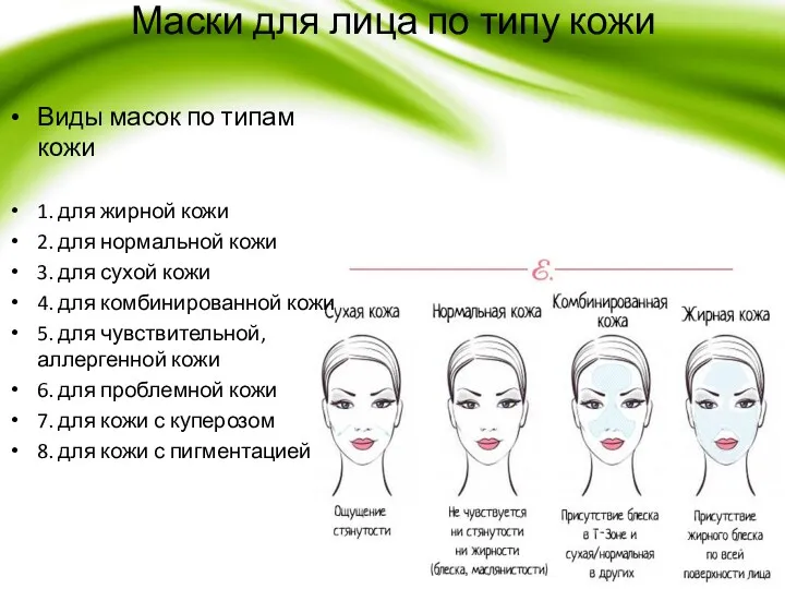 Маски для лица по типу кожи Виды масок по типам