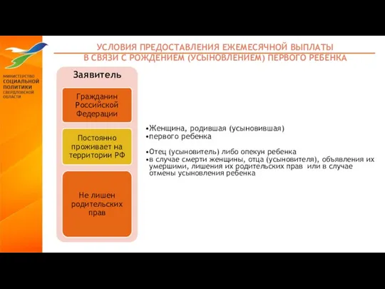 УСЛОВИЯ ПРЕДОСТАВЛЕНИЯ ЕЖЕМЕСЯЧНОЙ ВЫПЛАТЫ В СВЯЗИ С РОЖДЕНИЕМ (УСЫНОВЛЕНИЕМ) ПЕРВОГО