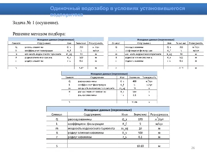 Задача № 1 (осушение). Решение методом подбора: Одиночный водозабор в условиях установившегося водопритока