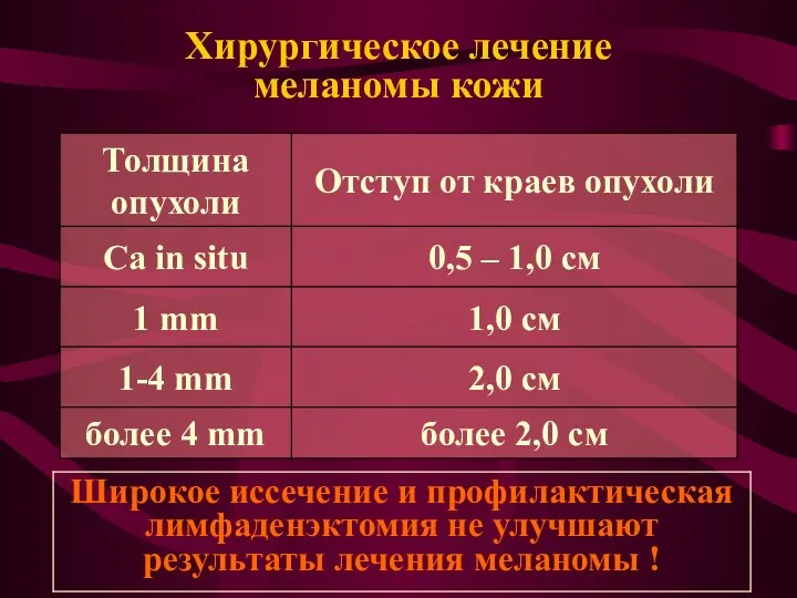 Хирургическое лечение меланомы кожи