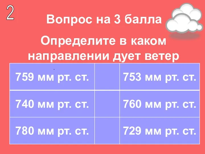 Определите в каком направлении дует ветер . 2 Вопрос на 3 балла