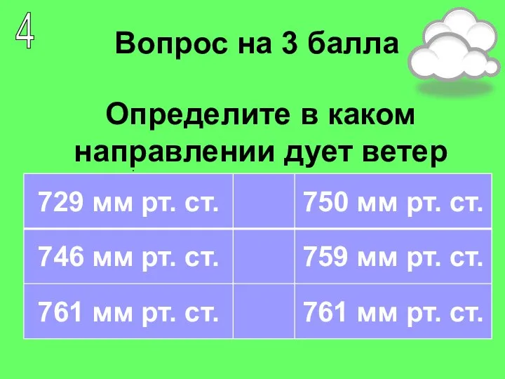 Определите в каком направлении дует ветер . 4 Вопрос на 3 балла