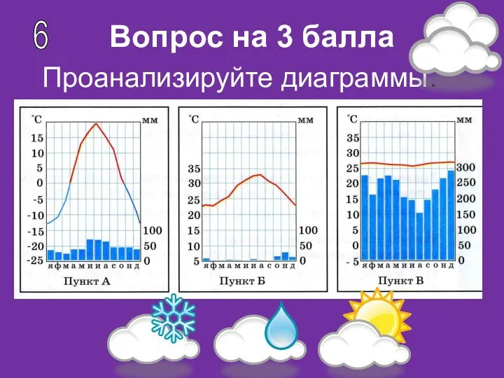 Вопрос на 3 балла Проанализируйте диаграммы. 6