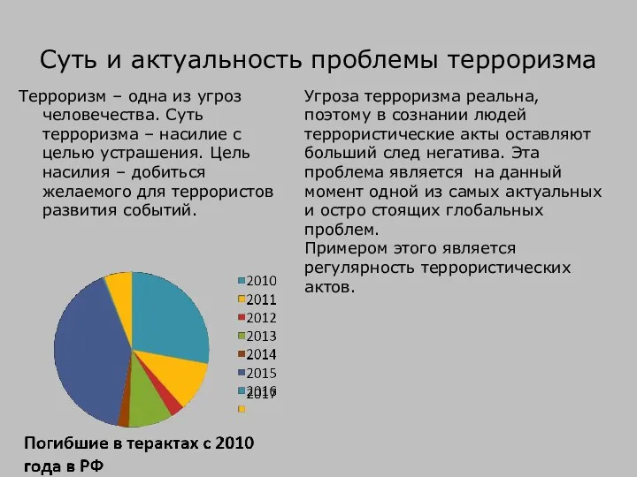 Суть и актуальность проблемы терроризма Терроризм – одна из угроз