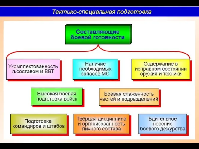 Тактико-специальная подготовка