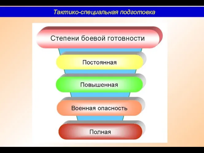 Тактико-специальная подготовка