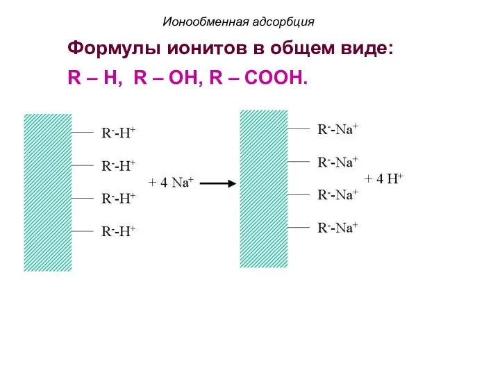 Ионообменная адсорбция Формулы ионитов в общем виде: R – H, R – OH, R – COOH.