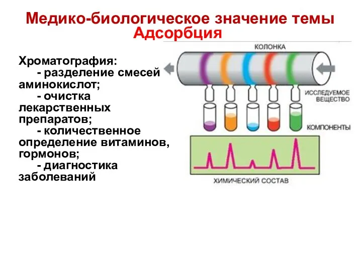 Хроматография: - разделение смесей аминокислот; - очистка лекарственных препаратов; -