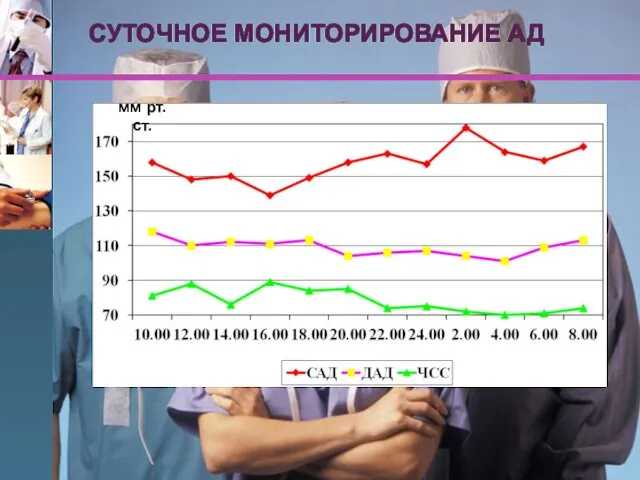 СУТОЧНОЕ МОНИТОРИРОВАНИЕ АД